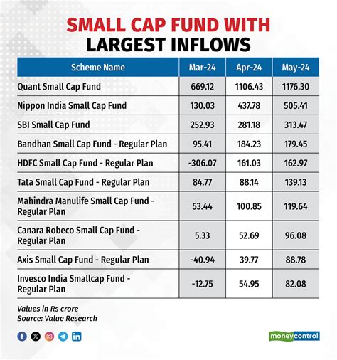 BRSGX: Bridgeway Small Cap Growth Fund .